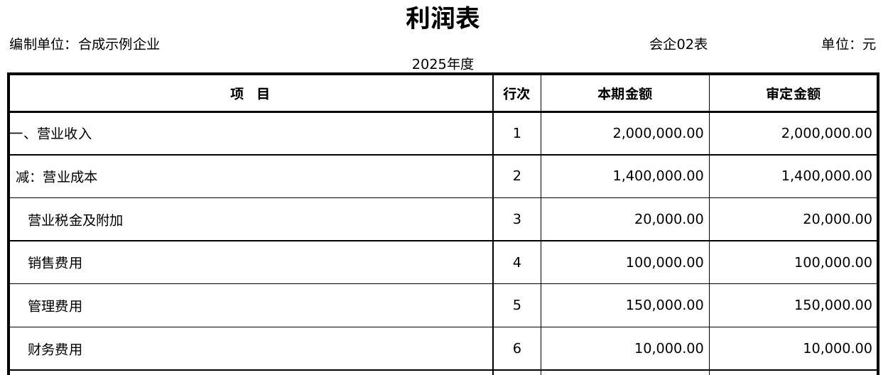 示例数据 · 2025 年度 · 工整版的利润表·收入与费用节选
